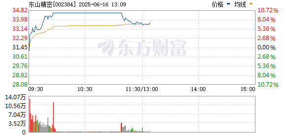 R图 002384_0