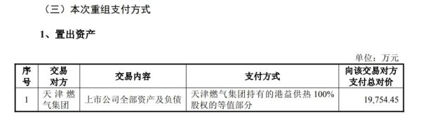 大业证券 国资房地产开发商重组：“地产”换“供热”