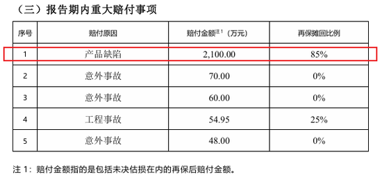 来源：2025年一季度偿付能力报告