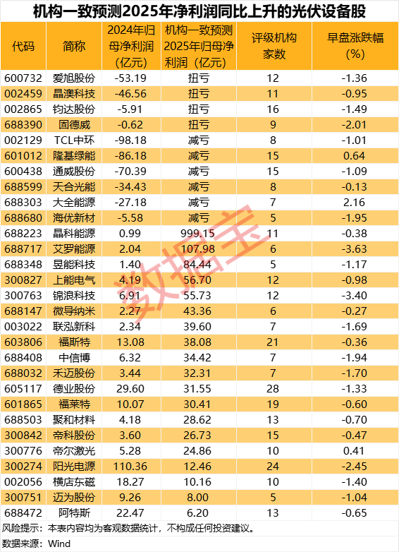 天成配资 这个行业迎转机，机构预测4股扭亏为盈