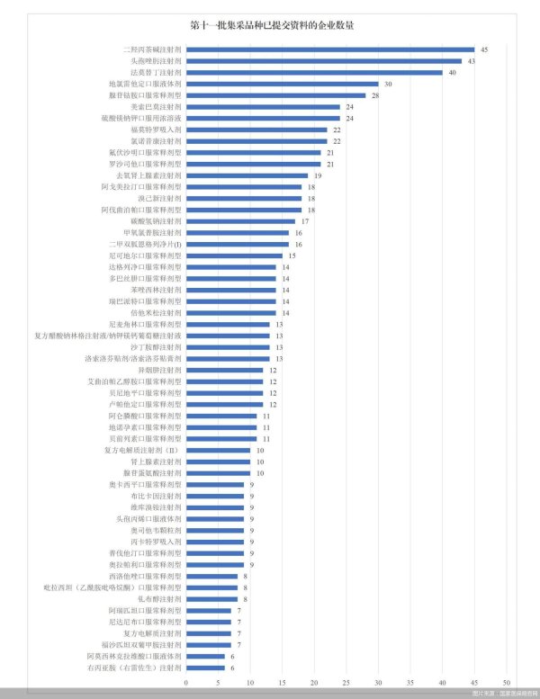 聚宏鑫操盘 55种药品拟纳入采购范围，国家医保局提示投标企业理性报价