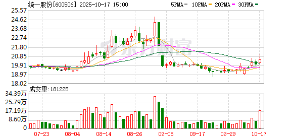 牛壹佰 ESG评级跃升至AAA 统一股份可持续发展成效显著