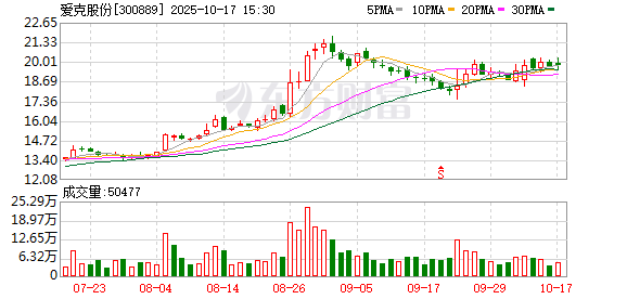 智财资本 爱克股份成立智芯精密工业公司