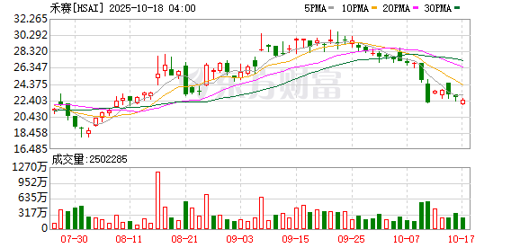 广州典丰 增长近50%！激光雷达龙头，交出“答卷”